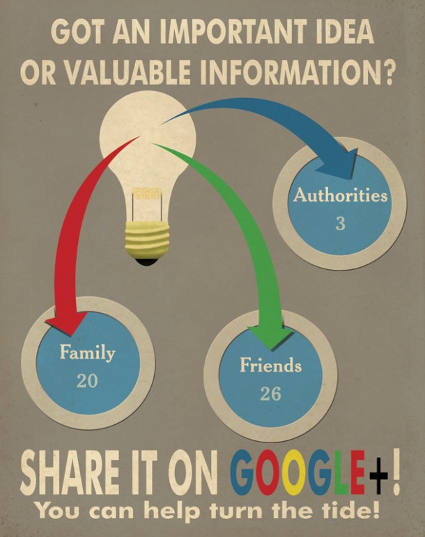 Google+-propaganda-poster-share-it-on-aaron-wood-geekorner